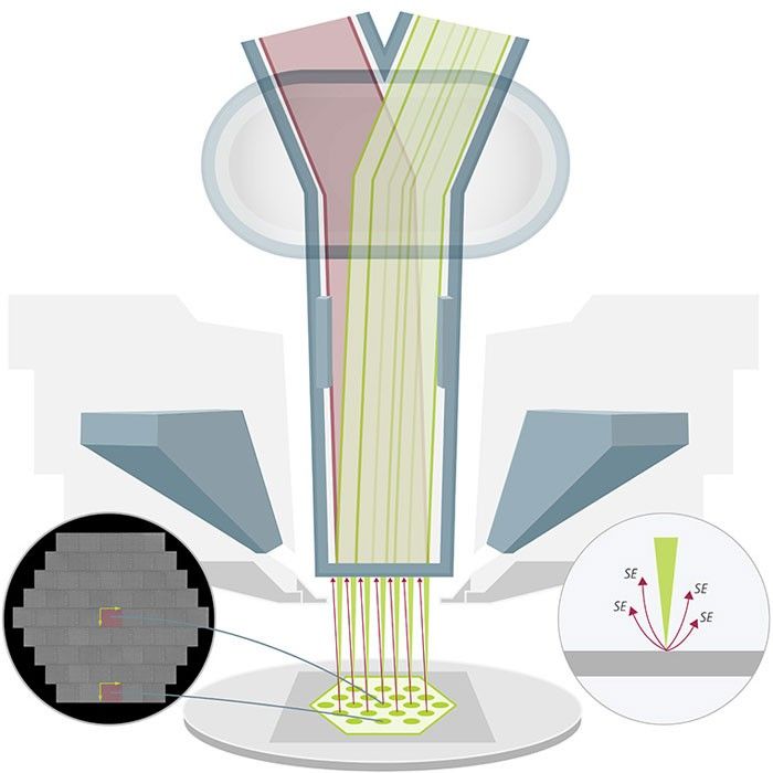 Multi-SEM-beampath-diagram.jpg