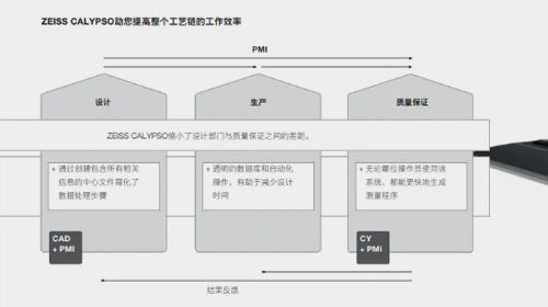 在ZEISS CALPSO軟件中使用產(chǎn)品制造信息自動生成完整測量程序